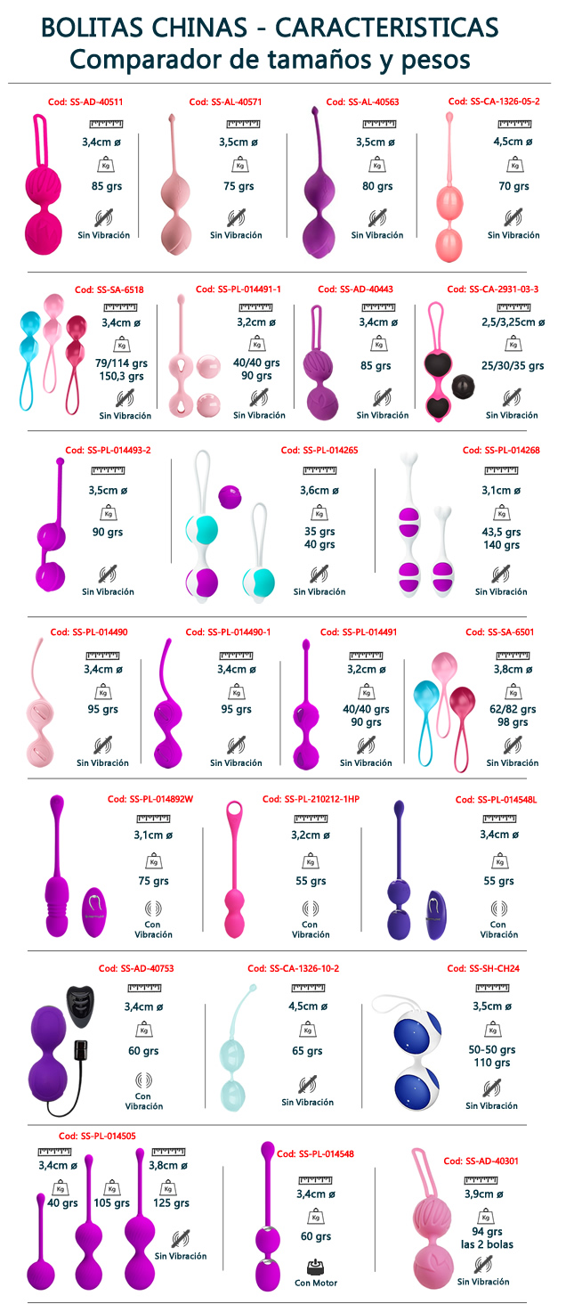 Sexshop Comparador de Bolitas Chinas